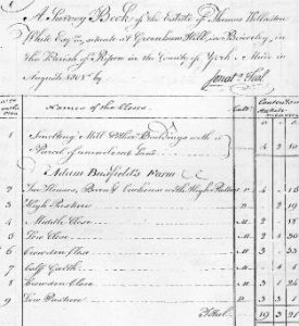1801 estate survey of Thomas Woollaston White Esq